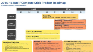 Illustration for article titled Intel's Cheap Windows PC TV Dongle Is About To Get Way BetterÂ